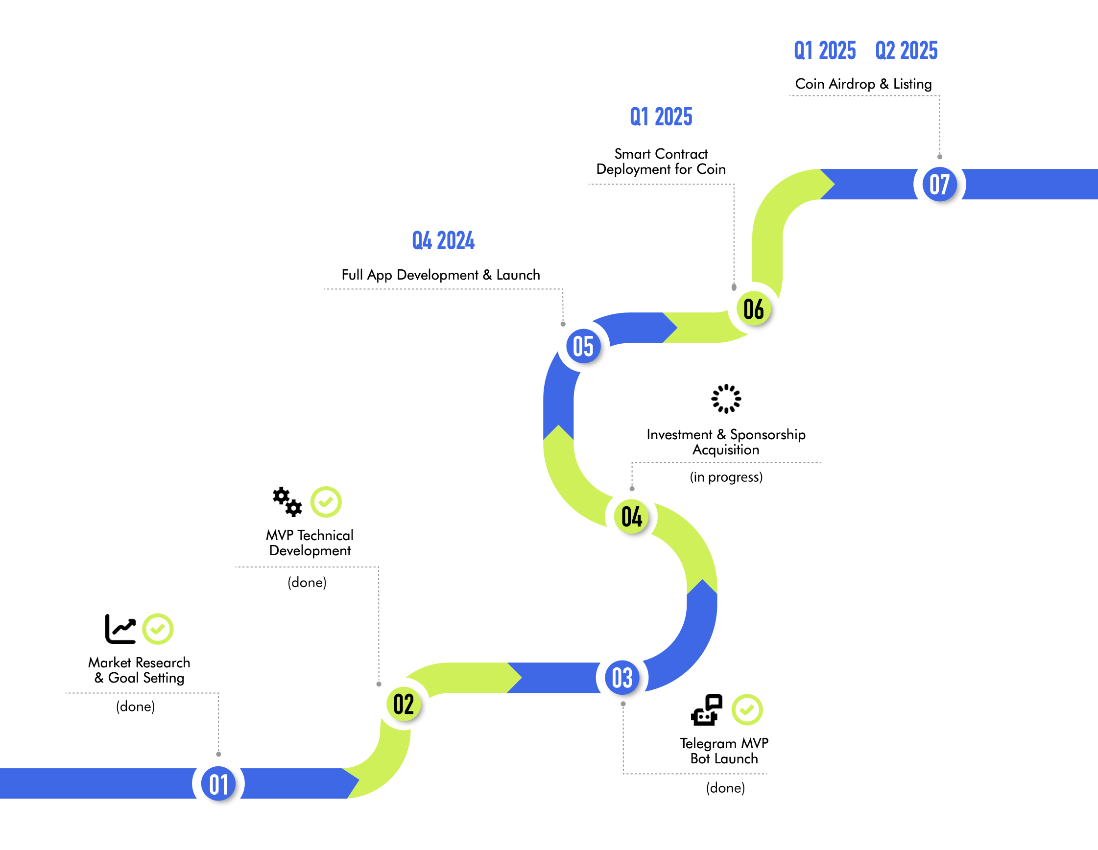 Vukly Development Roadmap